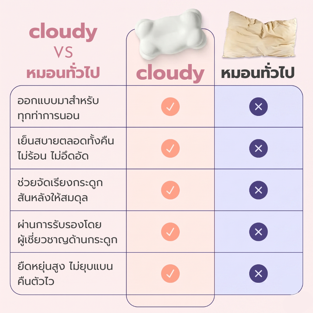 Cloudy Pillow - หมอนทรงก้อนเมฆ